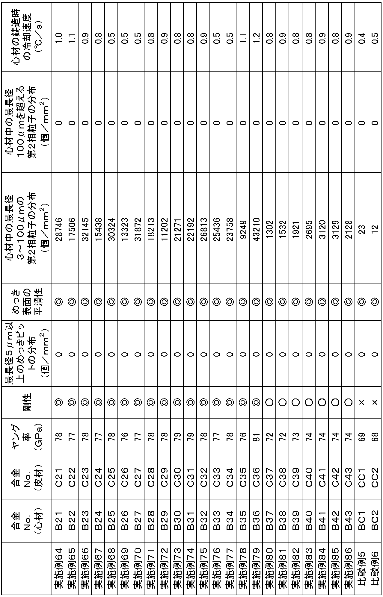 Figure JPOXMLDOC01-appb-T000014