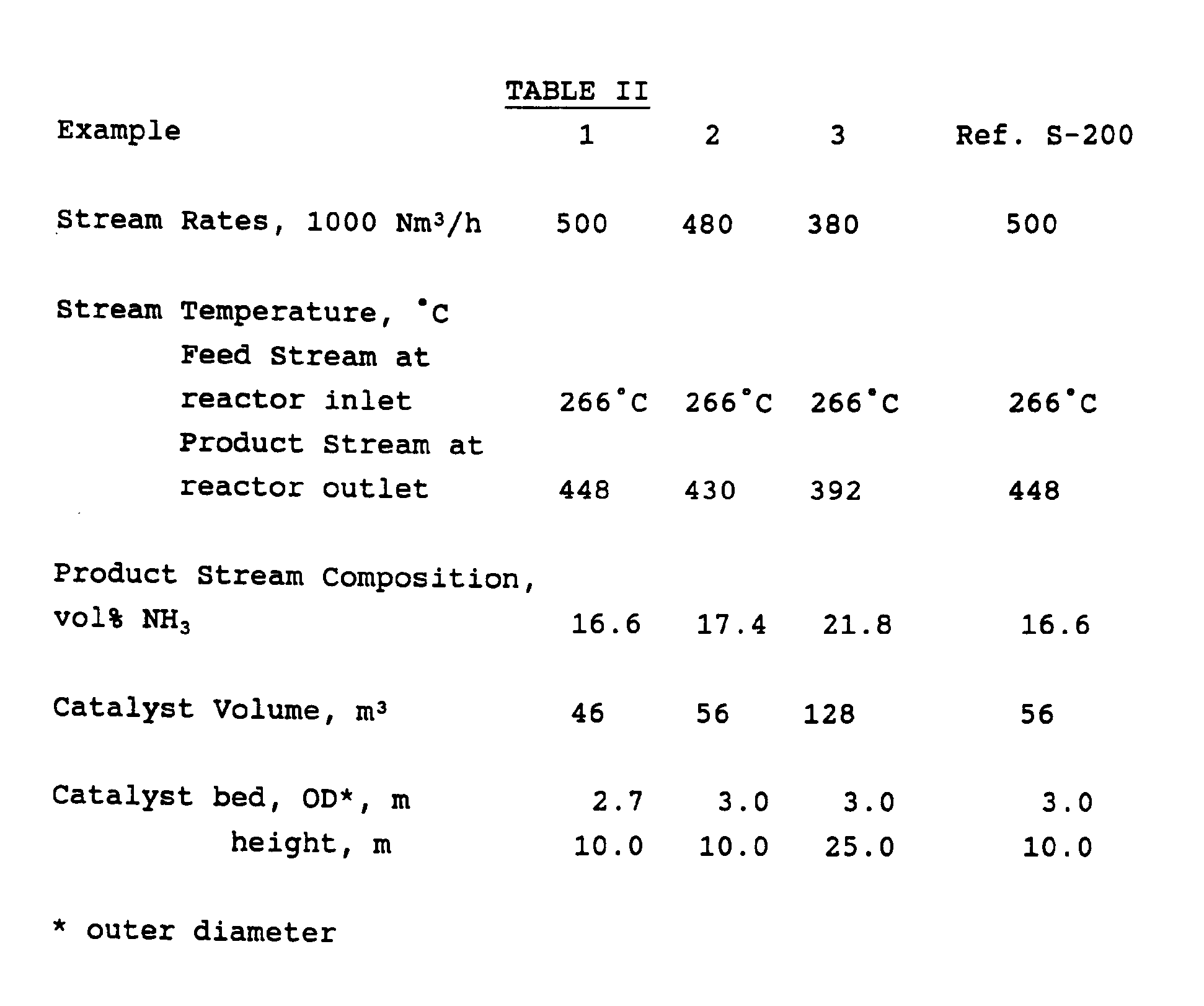 Figure imgb0002