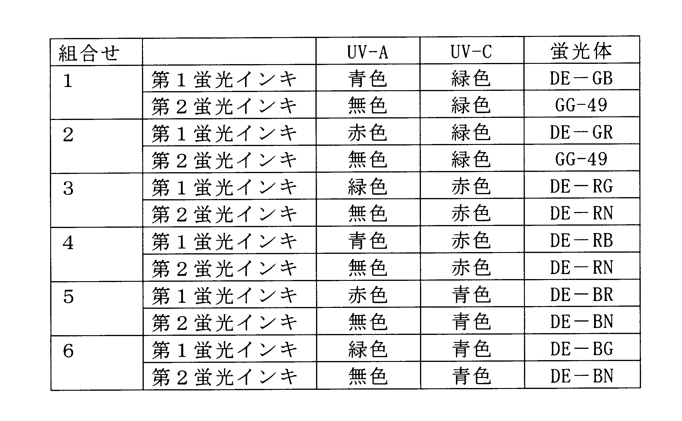 Figure JPOXMLDOC01-appb-T000005
