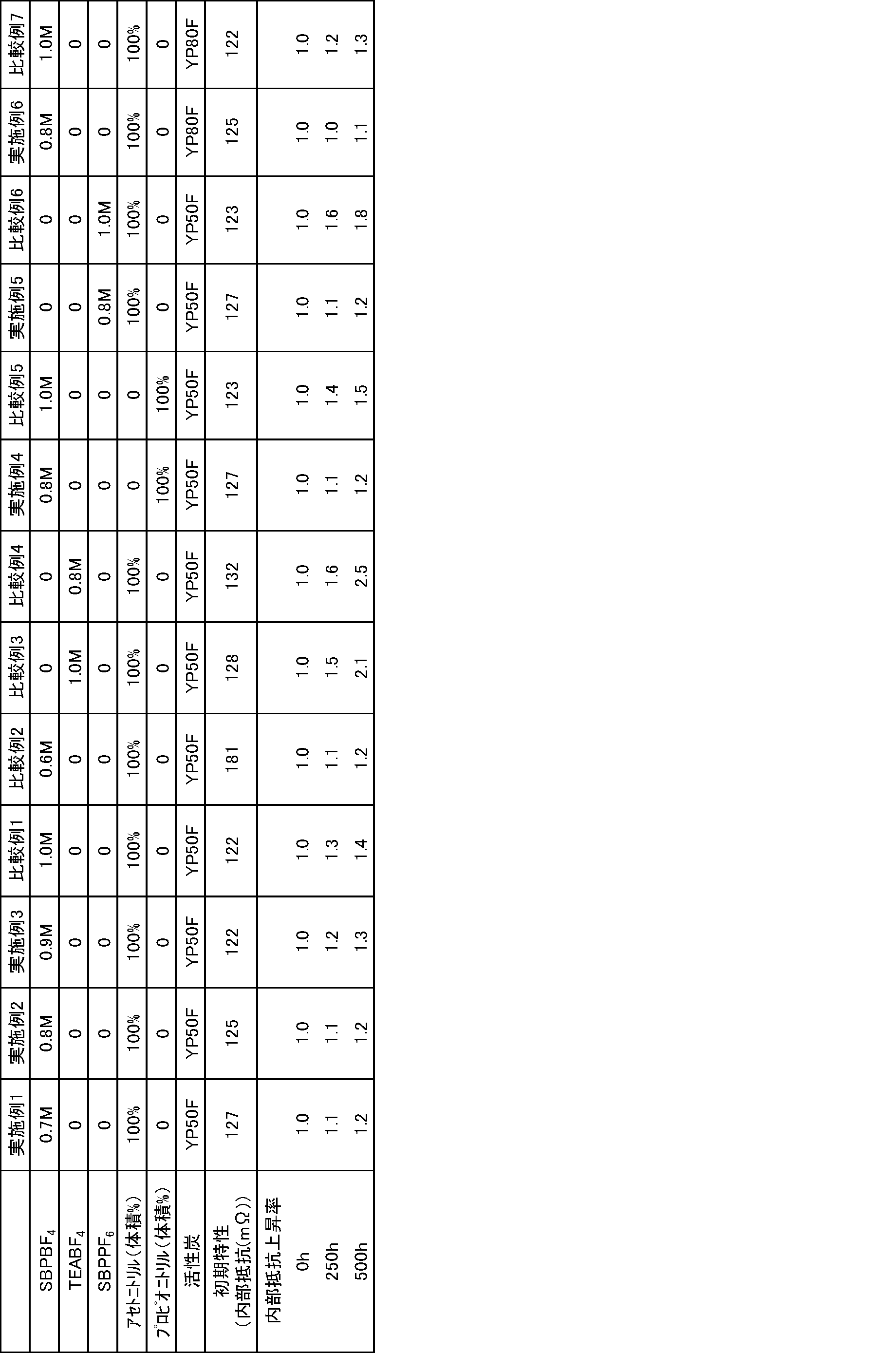 Figure JPOXMLDOC01-appb-T000035