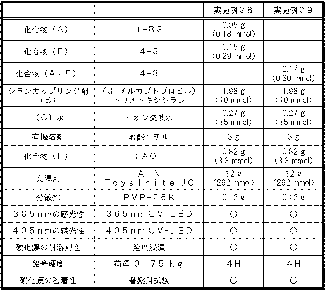 Figure JPOXMLDOC01-appb-T000123