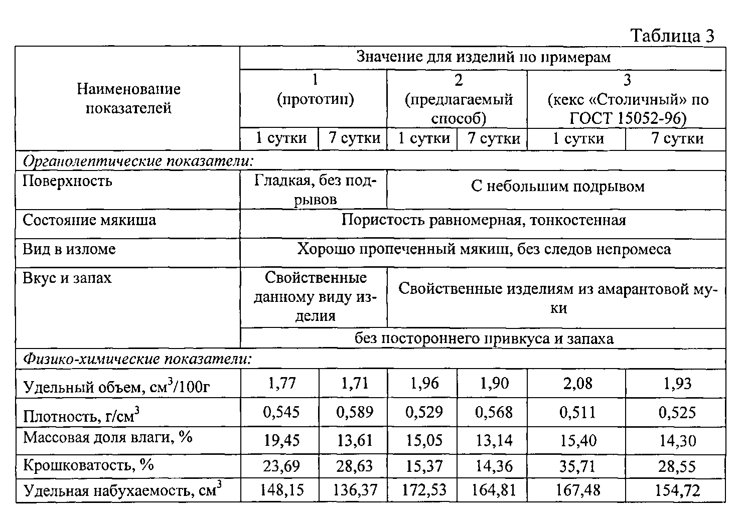 Figure 00000003