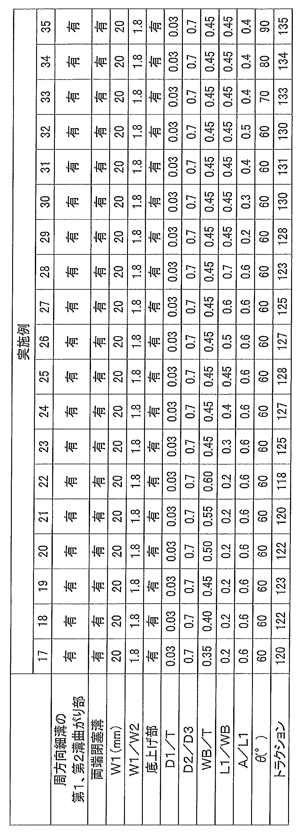 Figure JPOXMLDOC01-appb-T000003