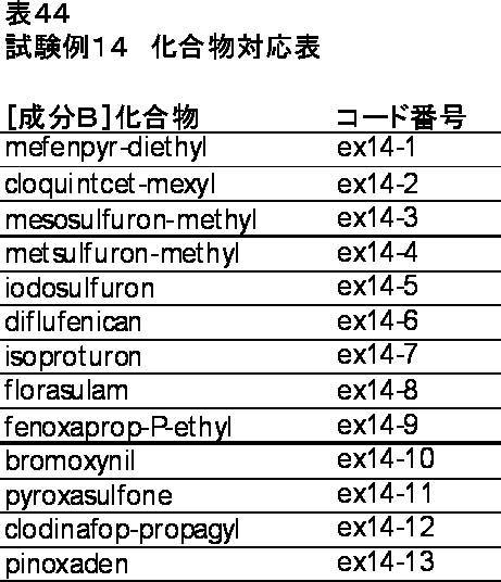 Figure JPOXMLDOC01-appb-T000044