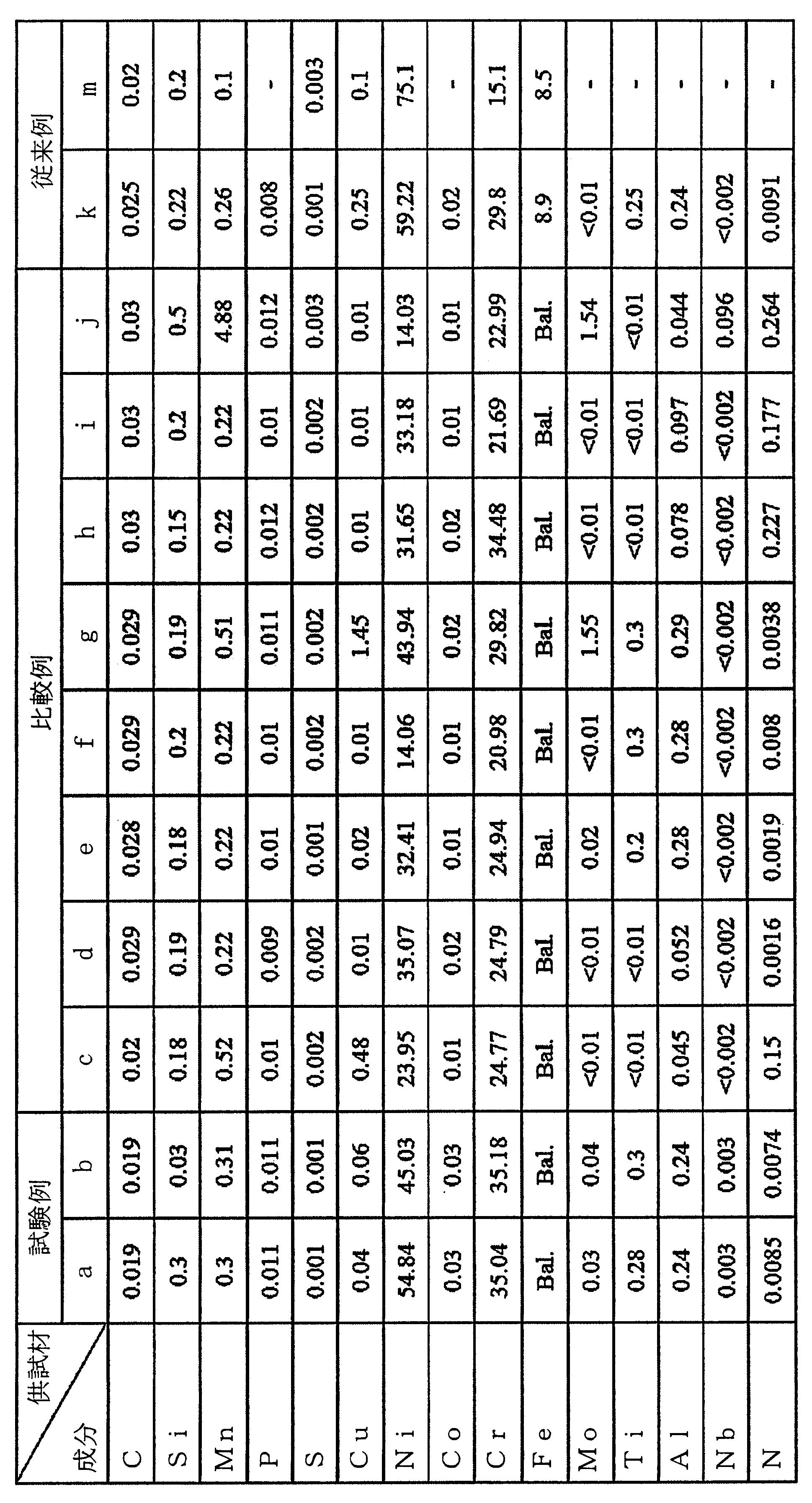 Figure JPOXMLDOC01-appb-T000001
