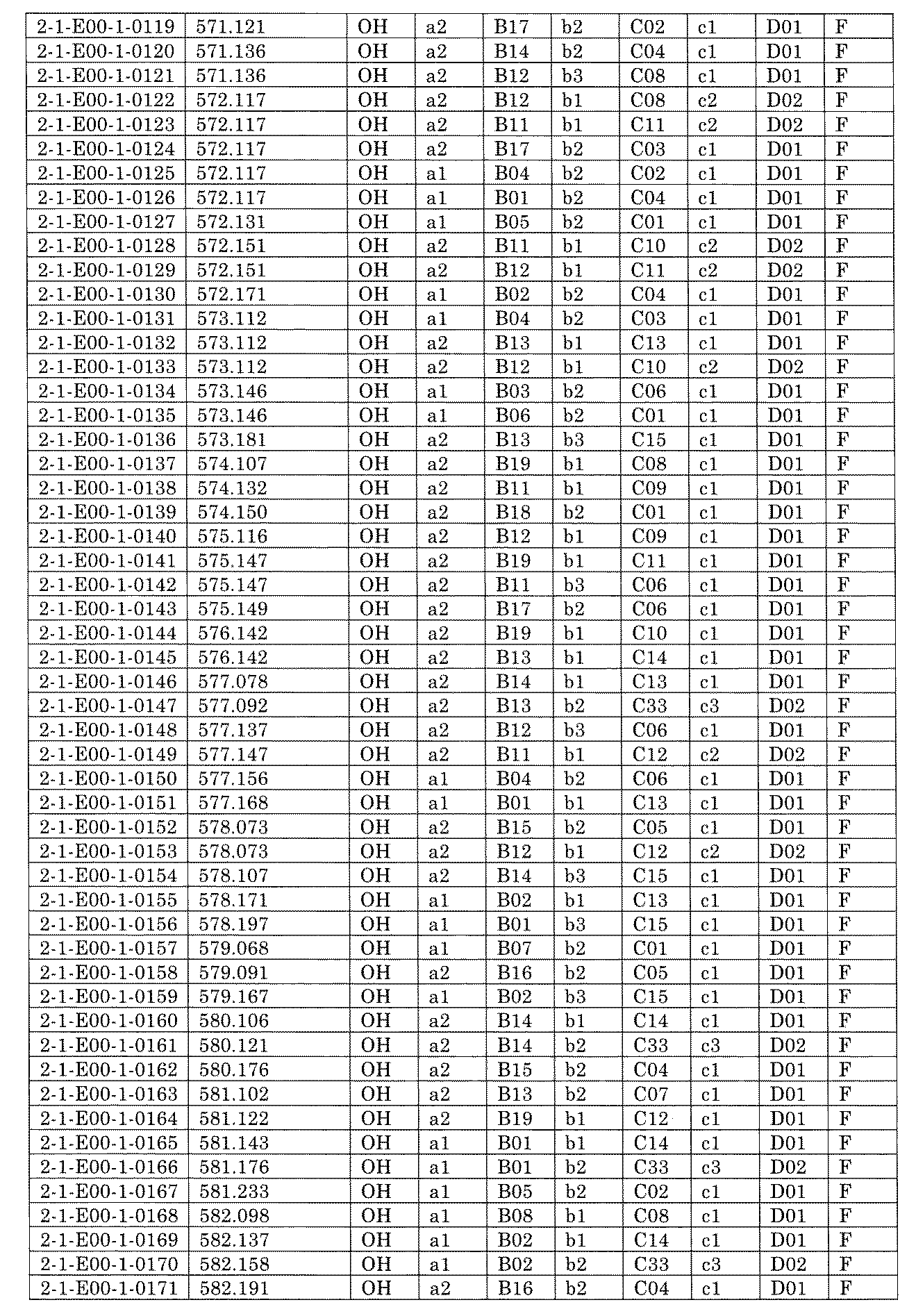 Figure JPOXMLDOC01-appb-I001354