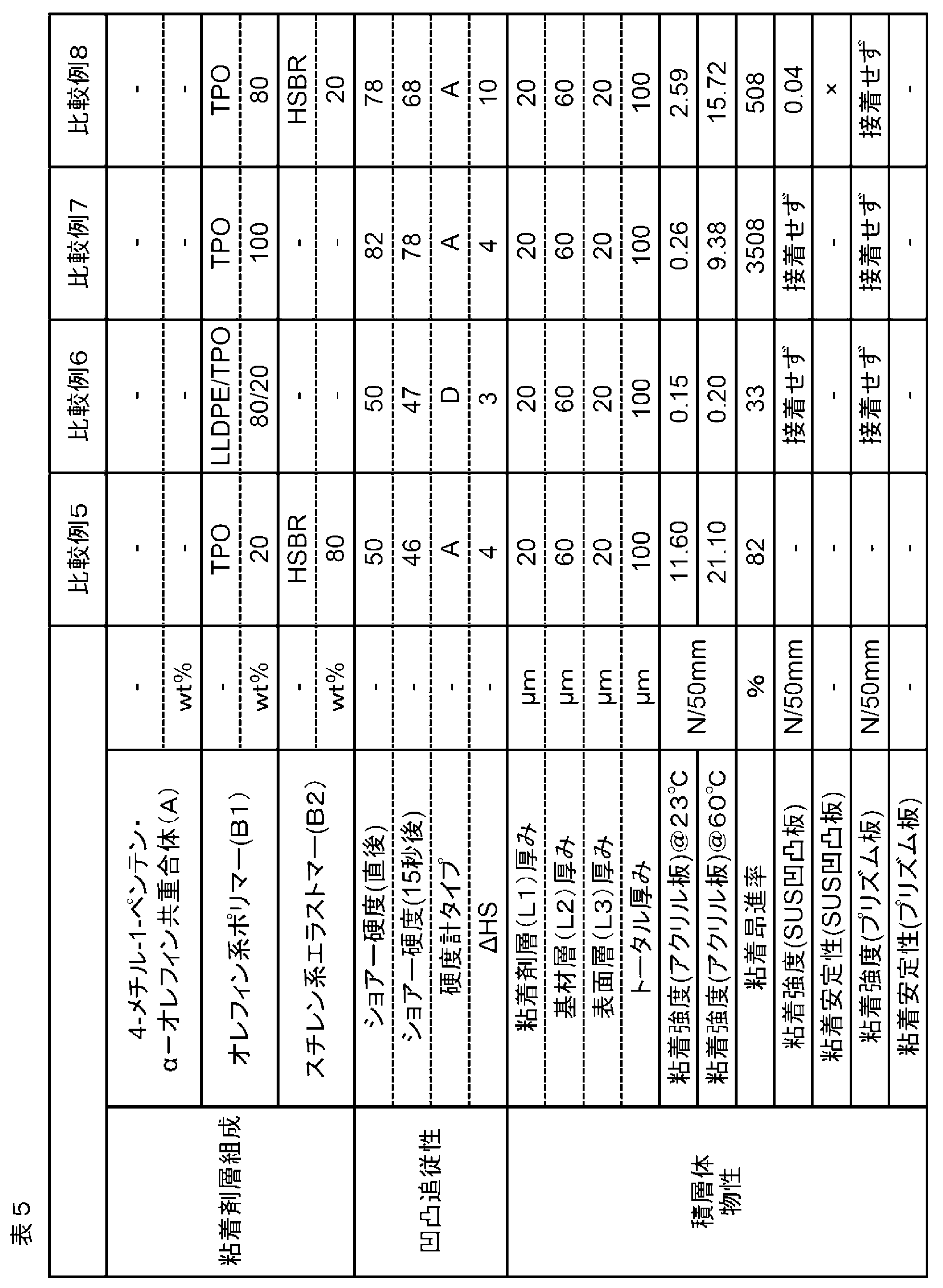 Figure JPOXMLDOC01-appb-T000009