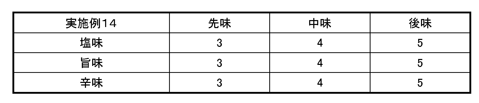 Figure JPOXMLDOC01-appb-I000014