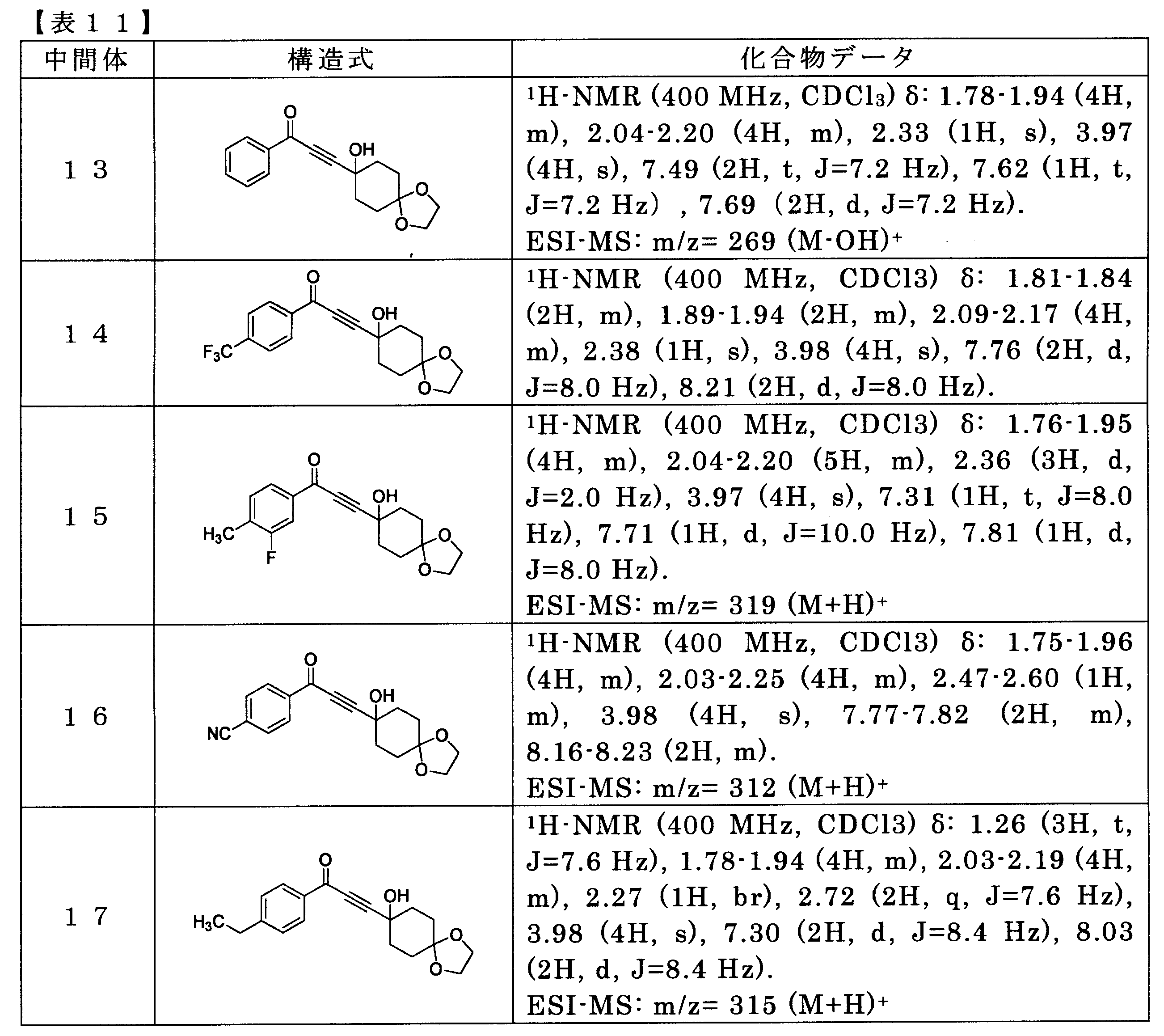 Figure JPOXMLDOC01-appb-T000087