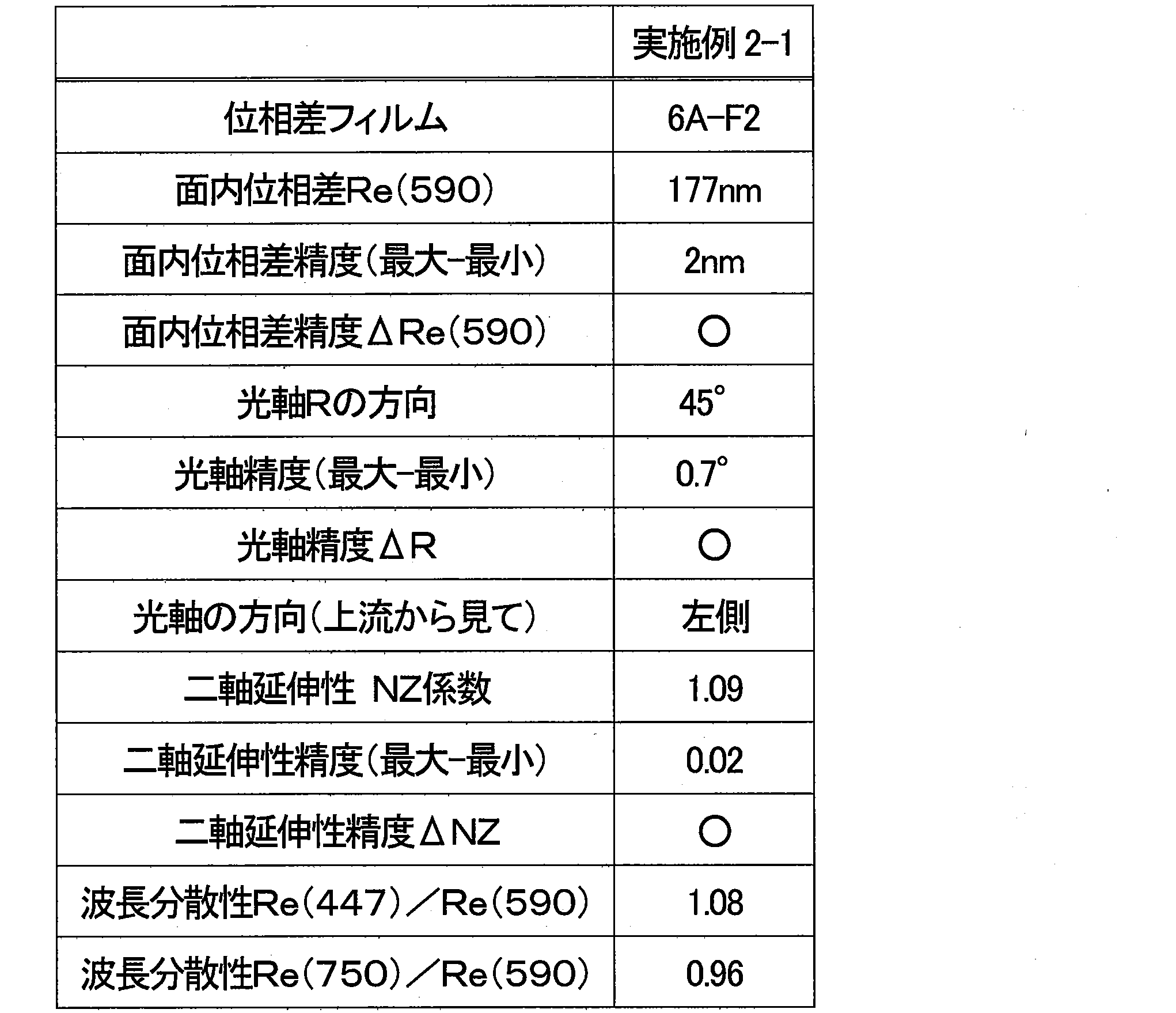 Figure JPOXMLDOC01-appb-T000003