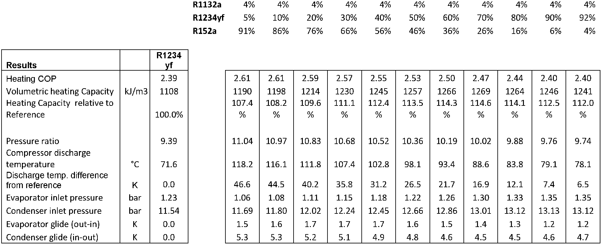 Figure imgb0031