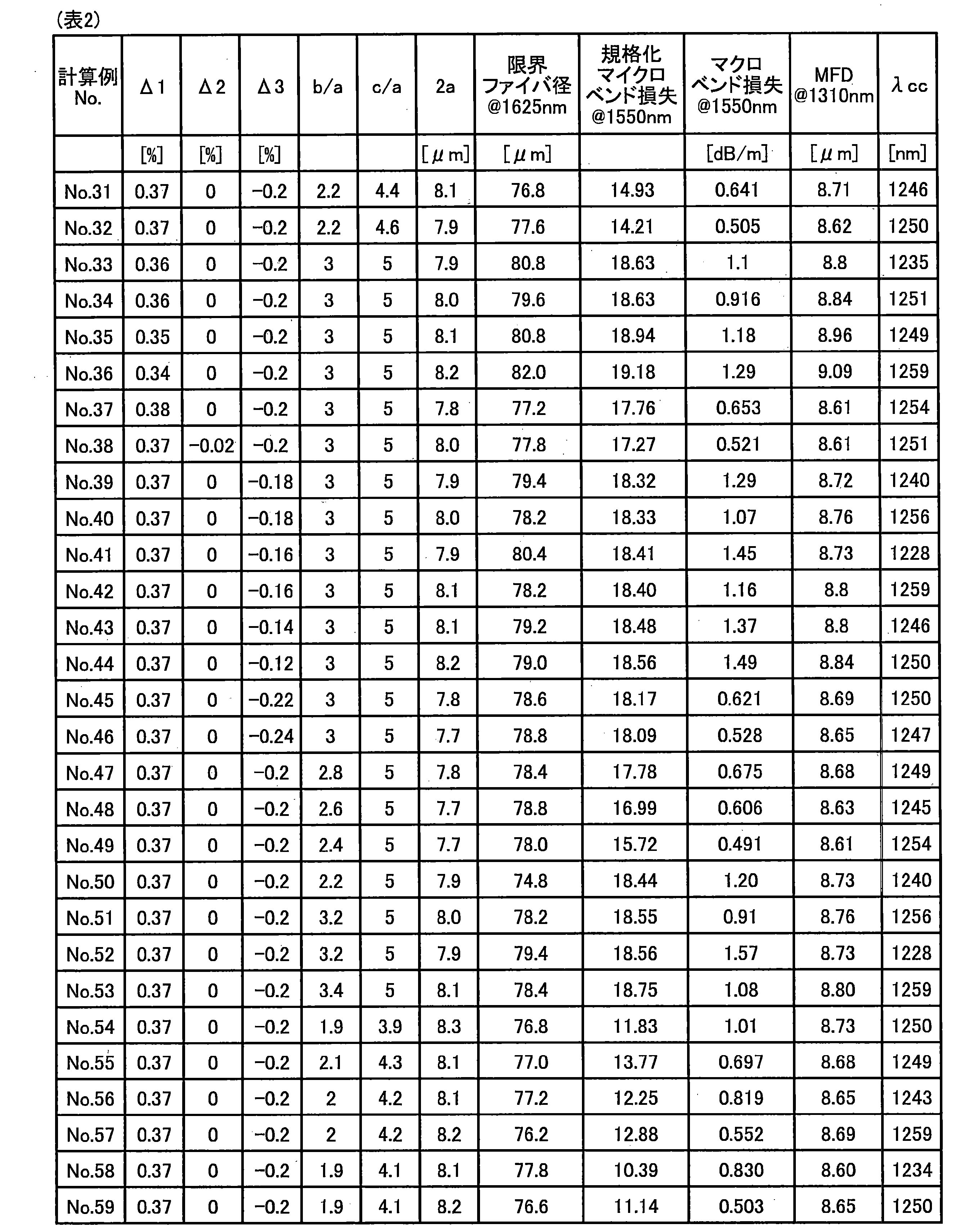 Figure JPOXMLDOC01-appb-T000002