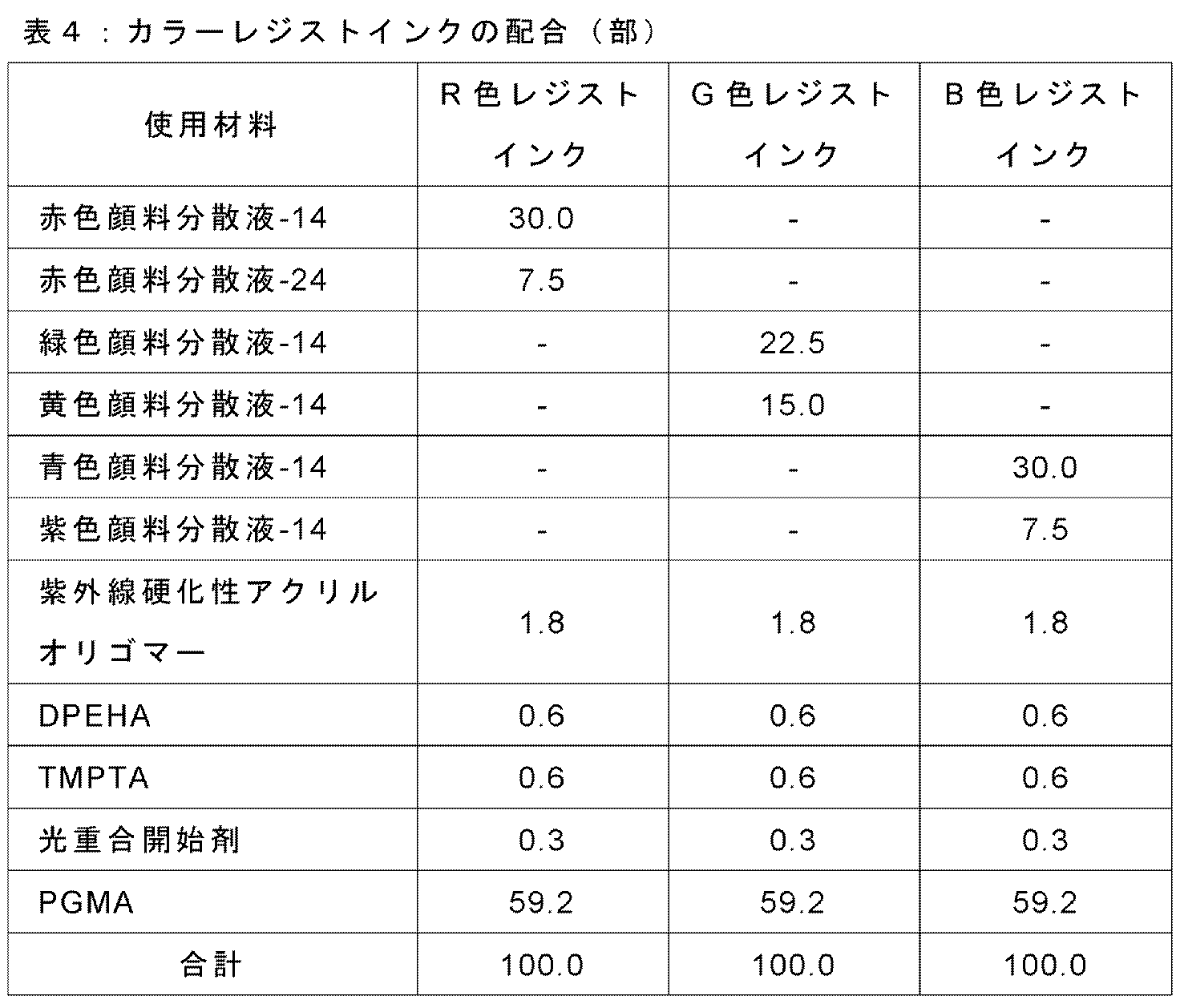 Figure JPOXMLDOC01-appb-I000004