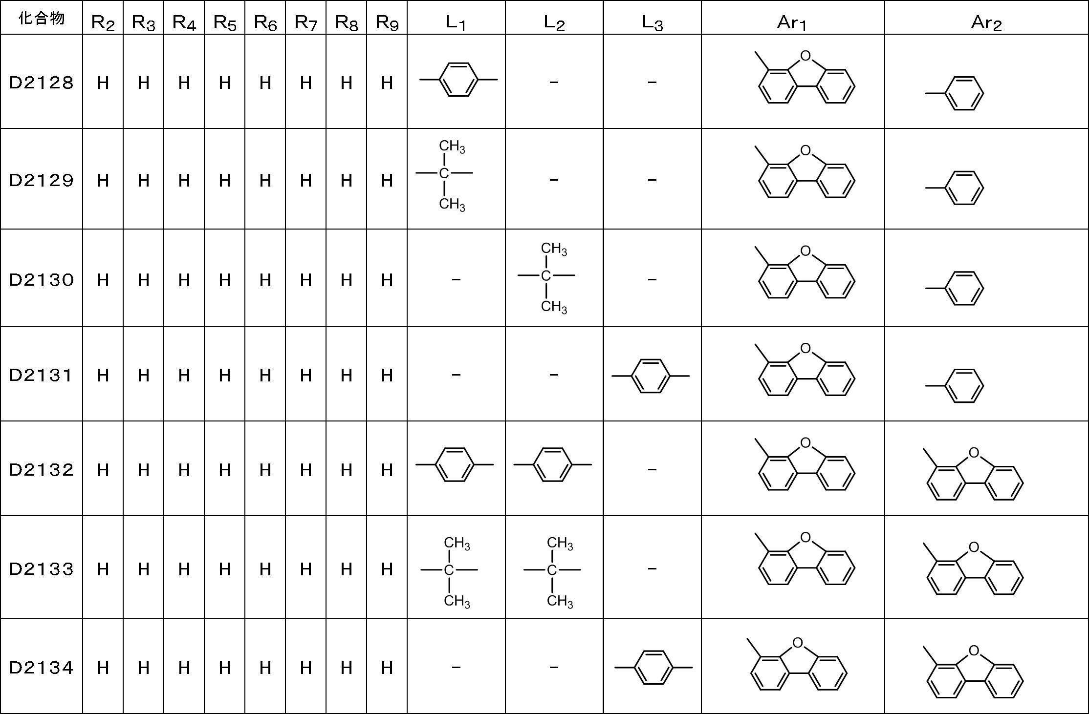 Figure JPOXMLDOC01-appb-T000122