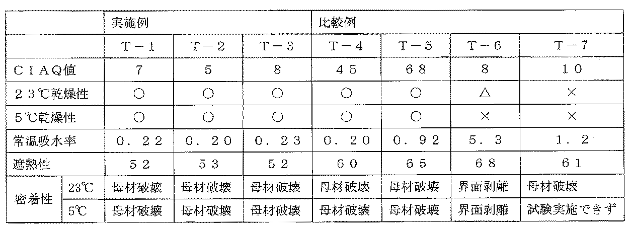 Figure 0004621189