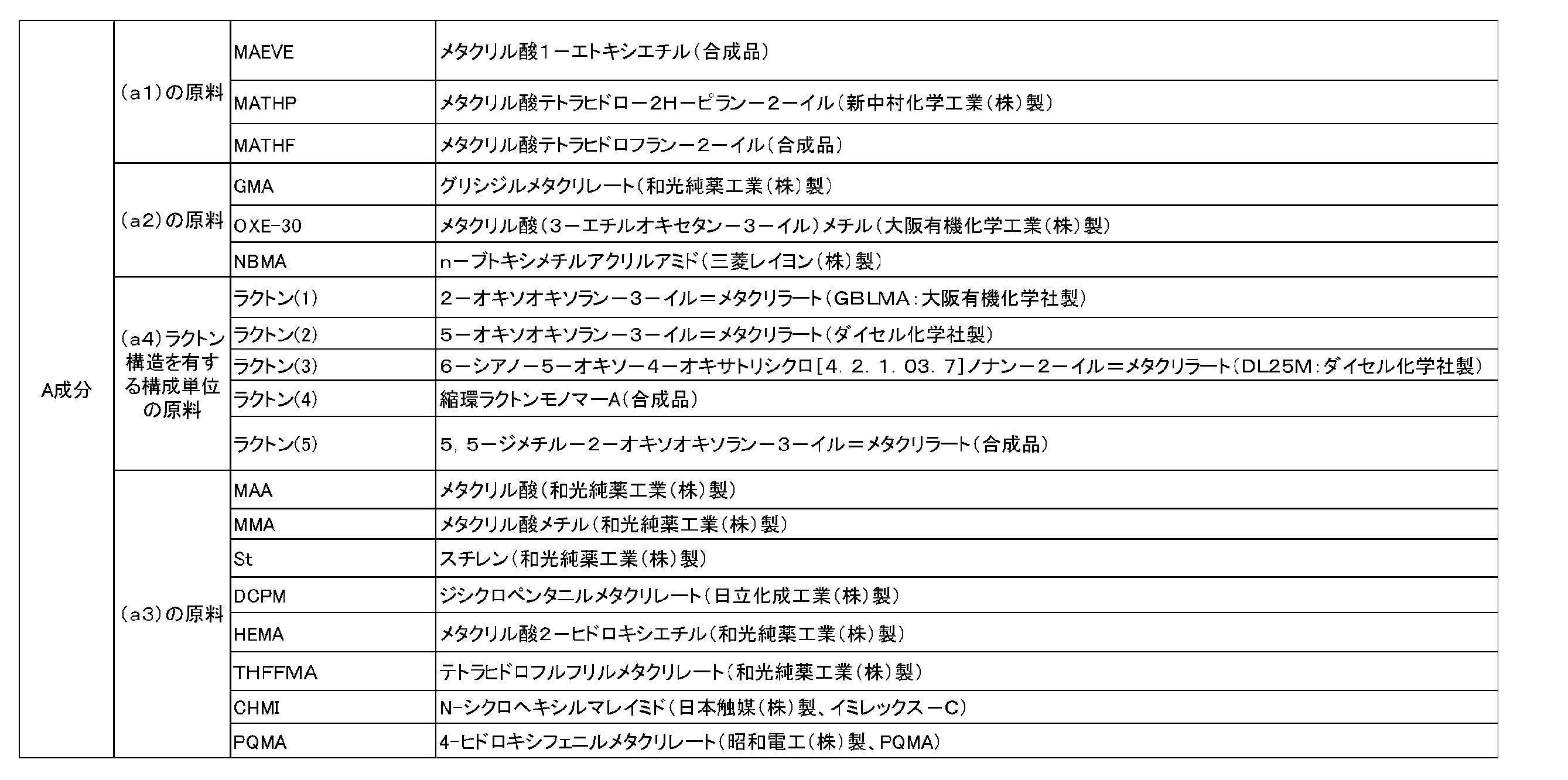 Figure JPOXMLDOC01-appb-T000043
