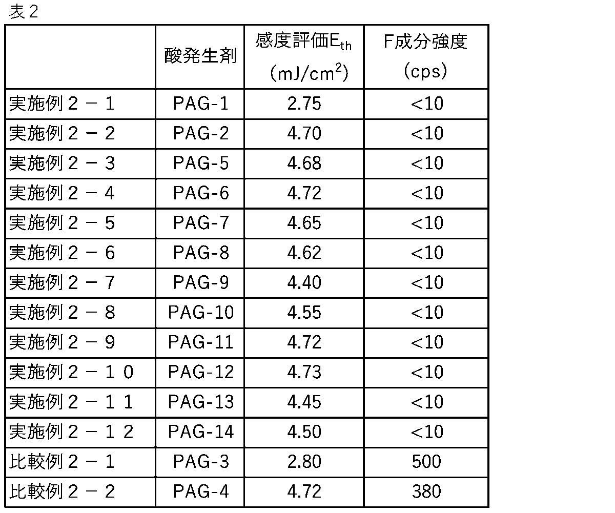 Figure JPOXMLDOC01-appb-T000069