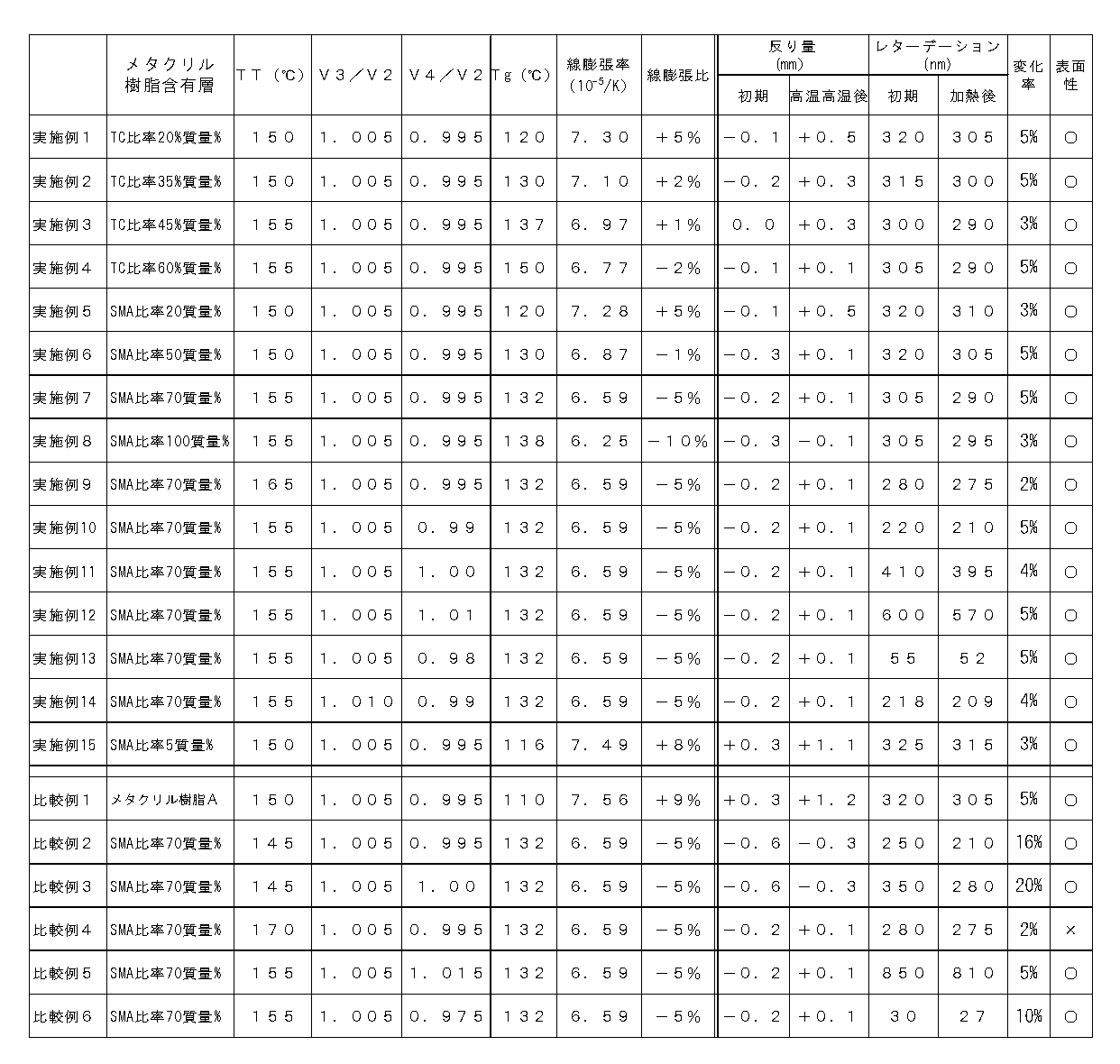 Figure JPOXMLDOC01-appb-T000012