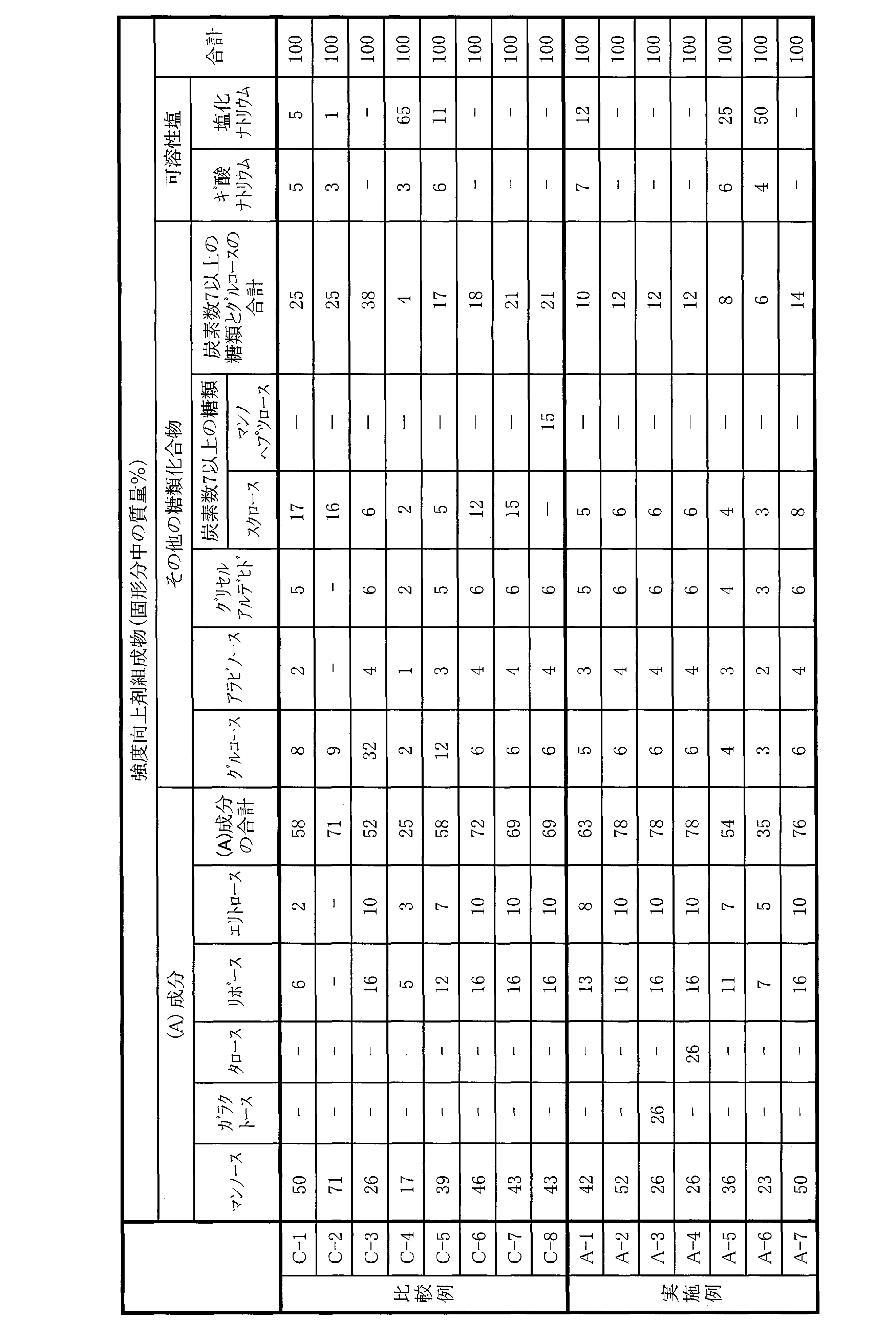 Figure JPOXMLDOC01-appb-T000005