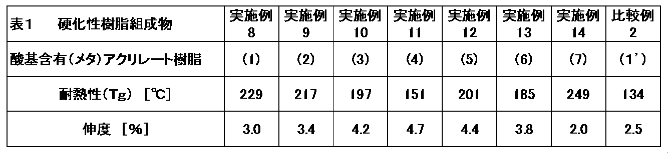 Figure JPOXMLDOC01-appb-T000002