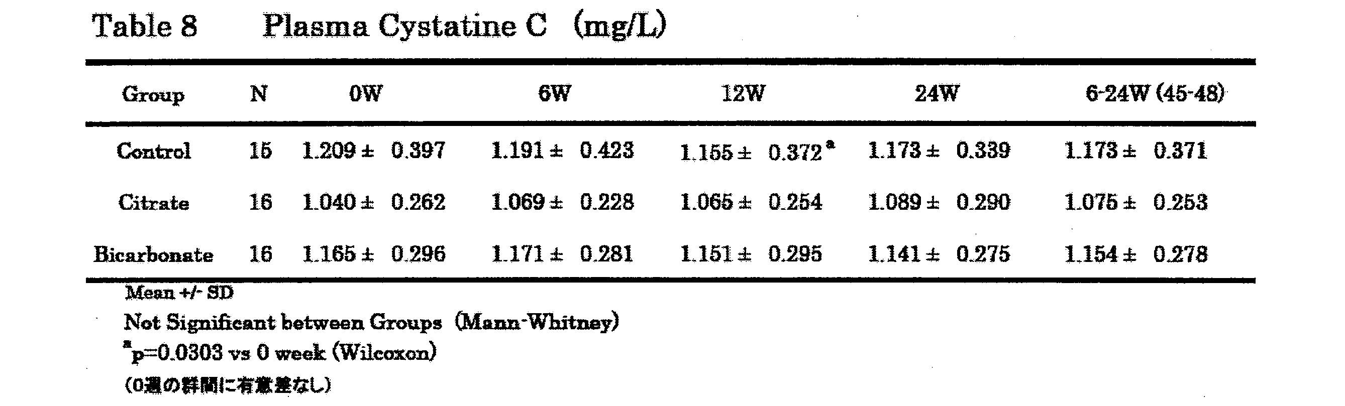 Figure JPOXMLDOC01-appb-T000034