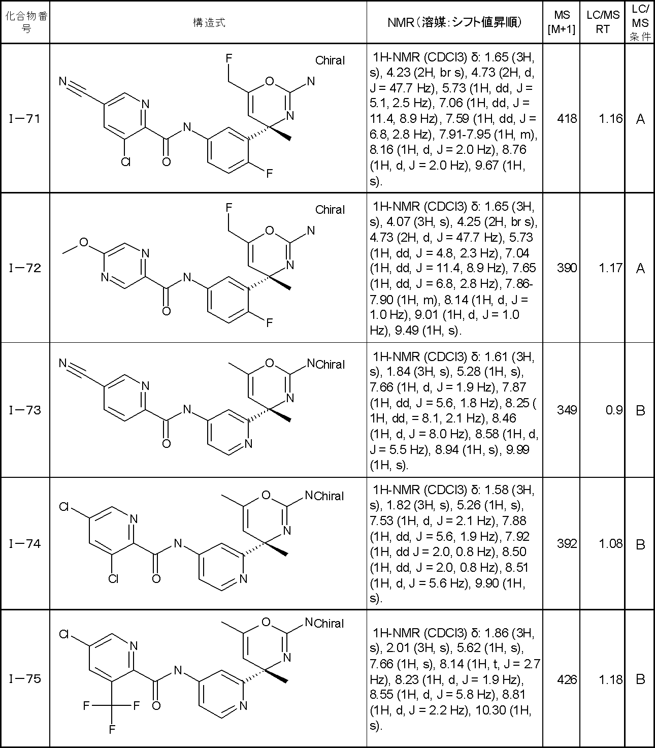 Figure JPOXMLDOC01-appb-T000050