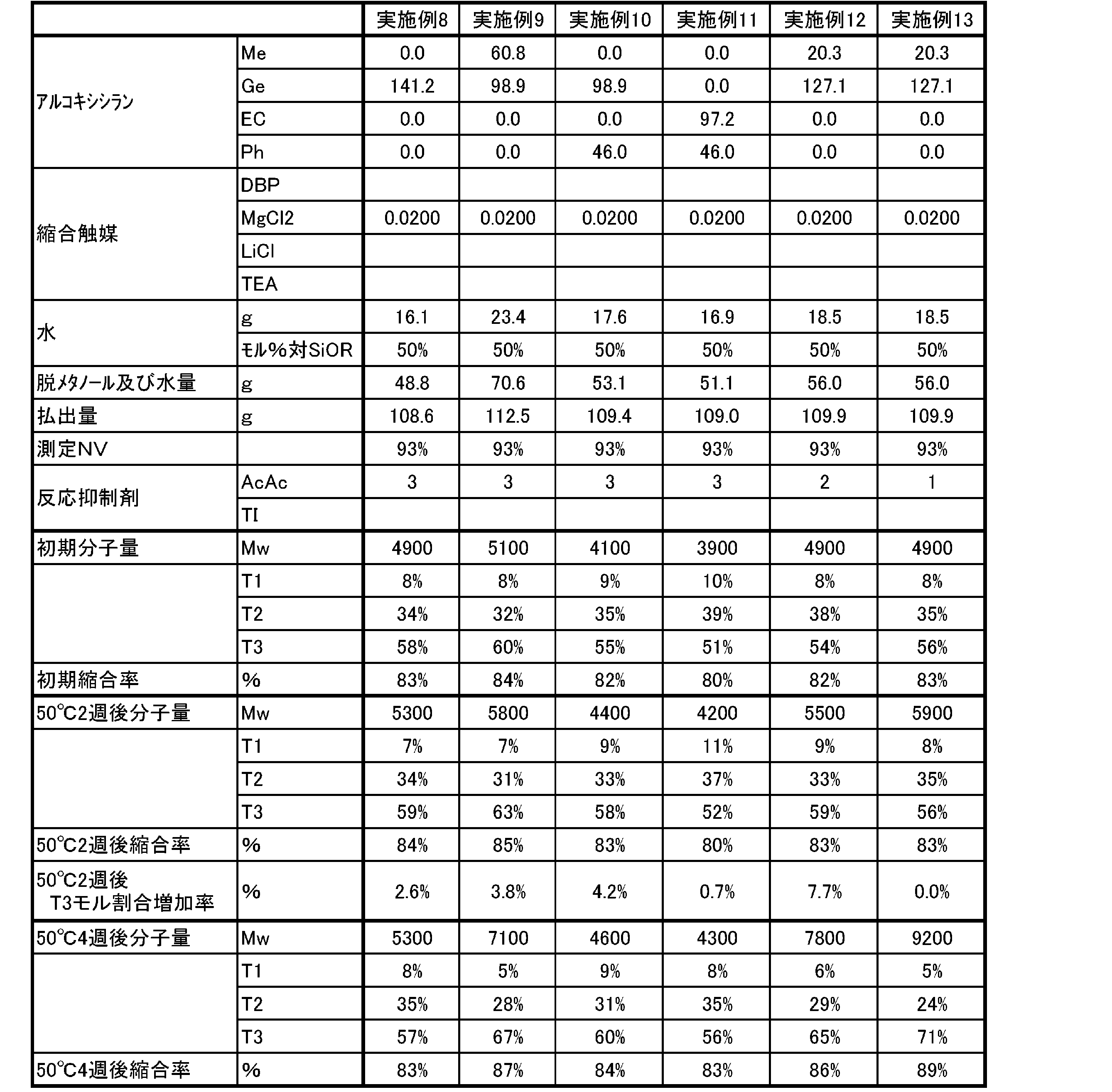 Figure JPOXMLDOC01-appb-T000002