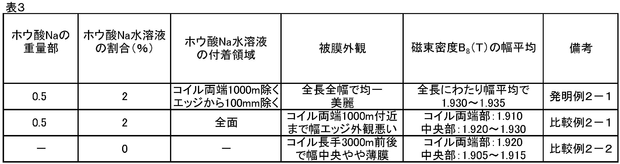 Figure JPOXMLDOC01-appb-T000003