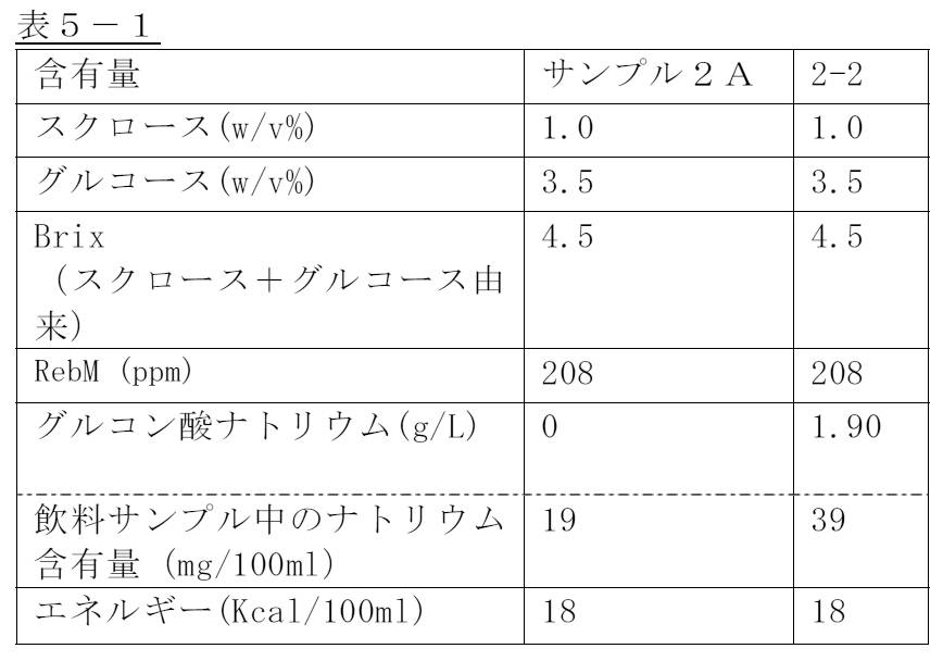 Figure JPOXMLDOC01-appb-T000006