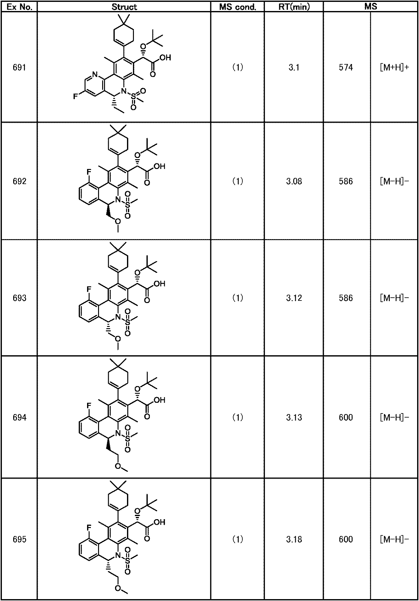 Figure JPOXMLDOC01-appb-T000336