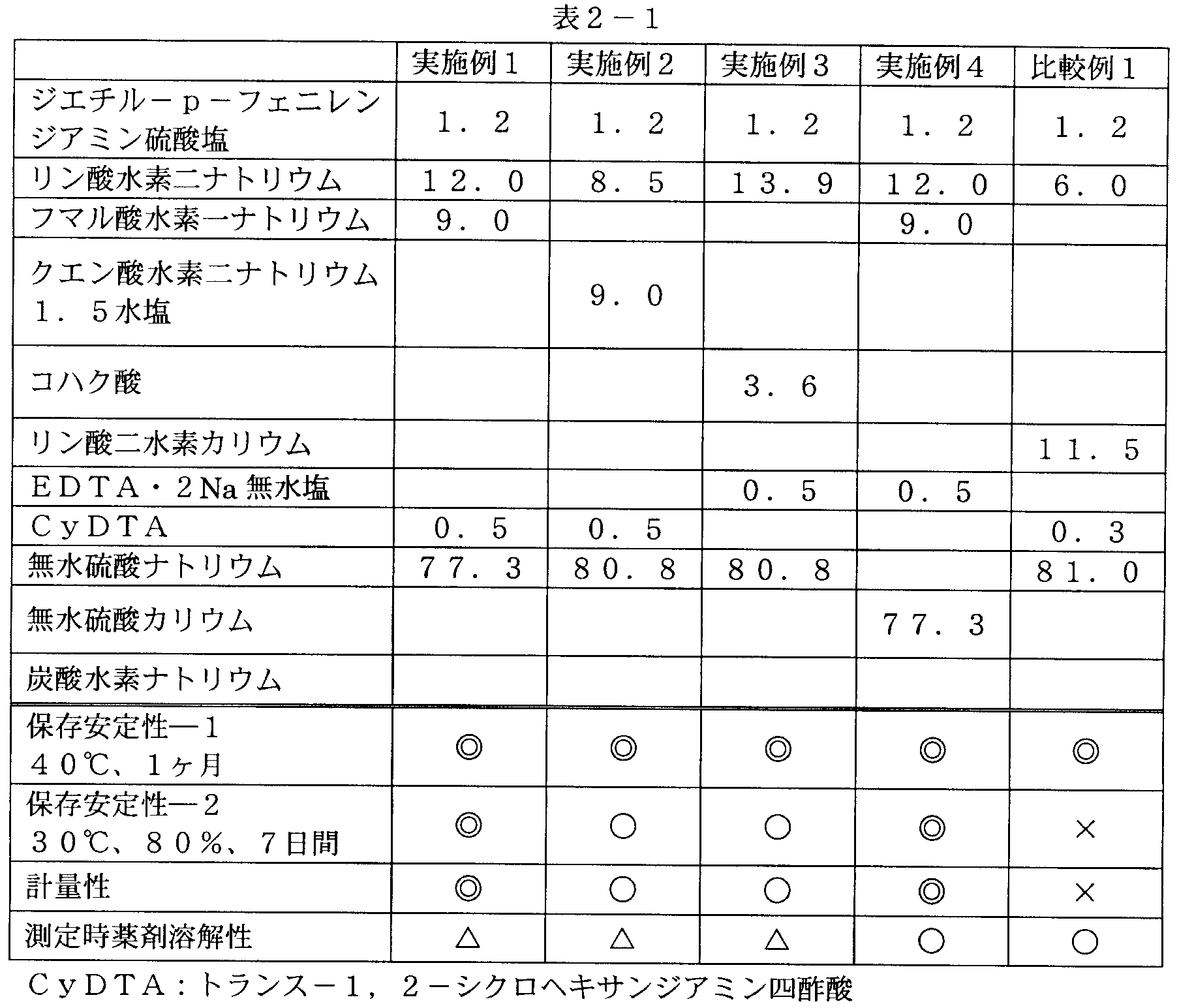 Figure JPOXMLDOC01-appb-T000002
