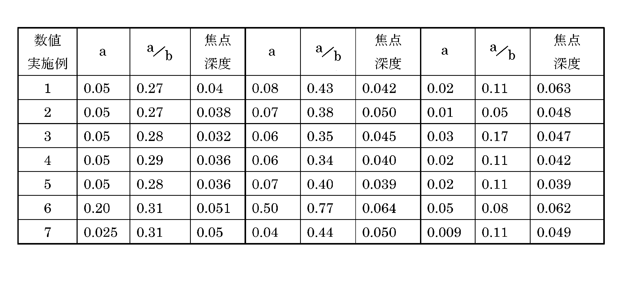 Figure JPOXMLDOC01-appb-T000030