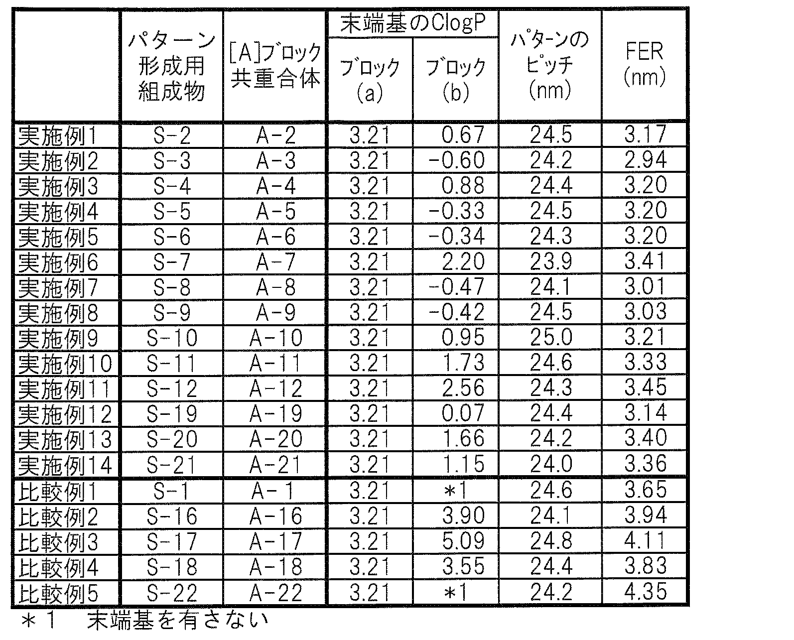Figure JPOXMLDOC01-appb-T000012