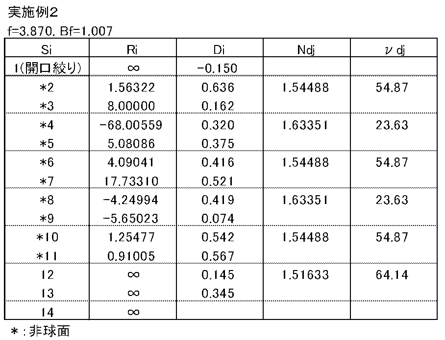 Figure JPOXMLDOC01-appb-T000003