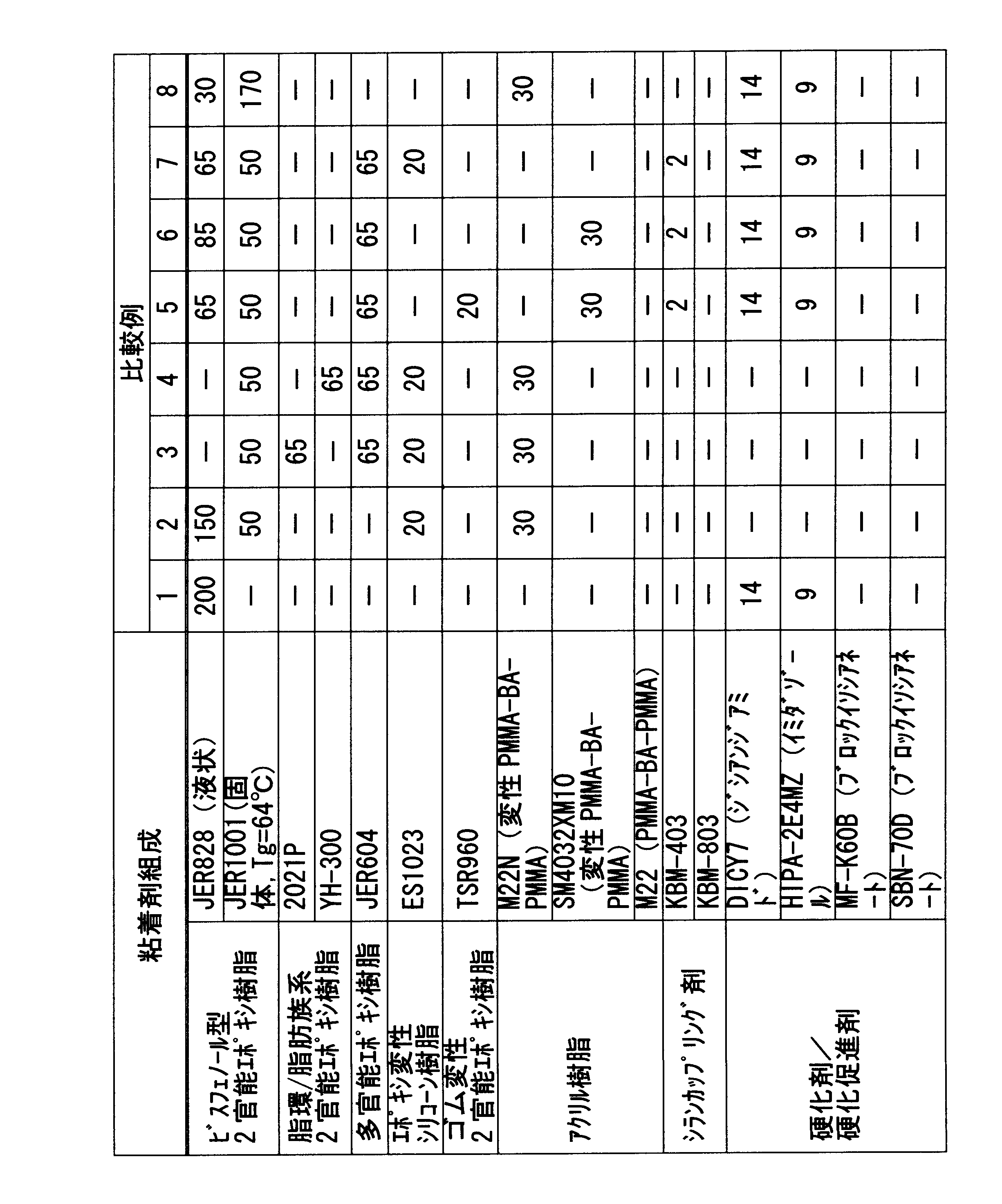 Figure JPOXMLDOC01-appb-T000002