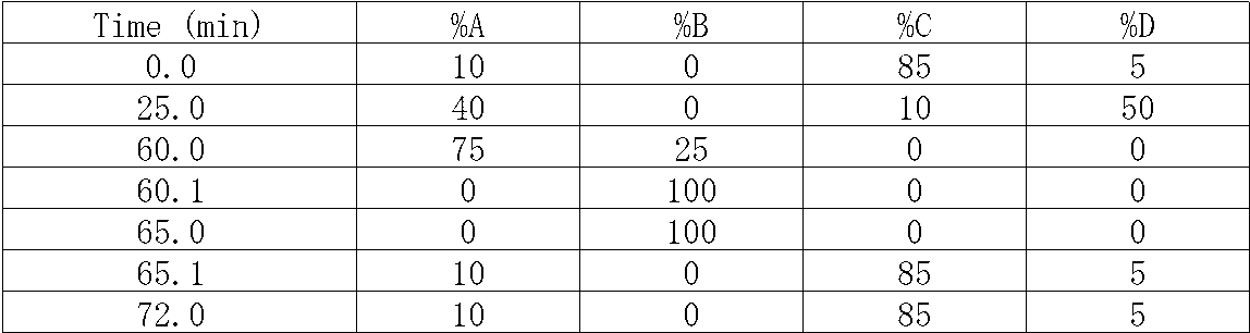 Figure JPOXMLDOC01-appb-T000003