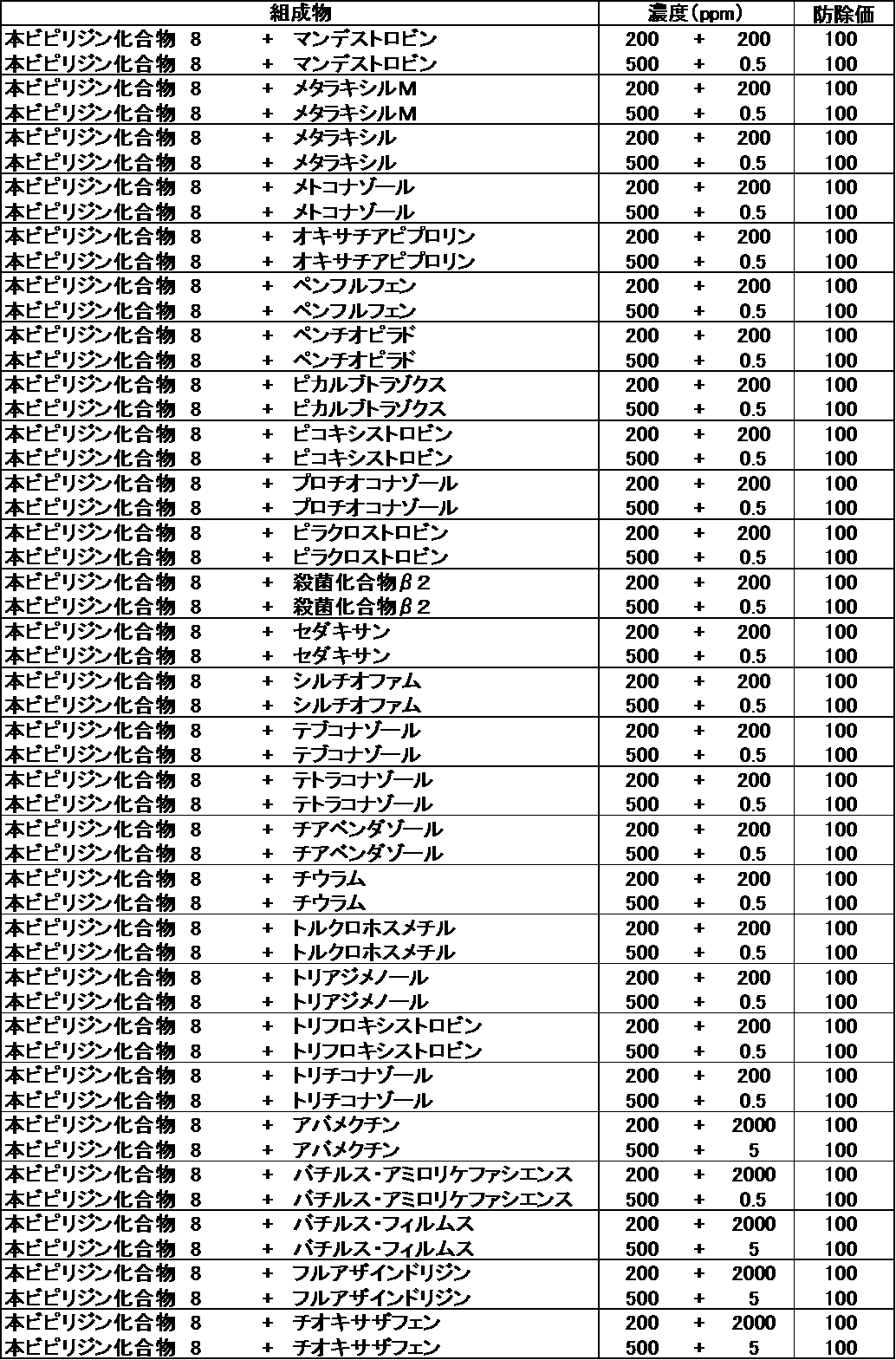 Figure JPOXMLDOC01-appb-T000186