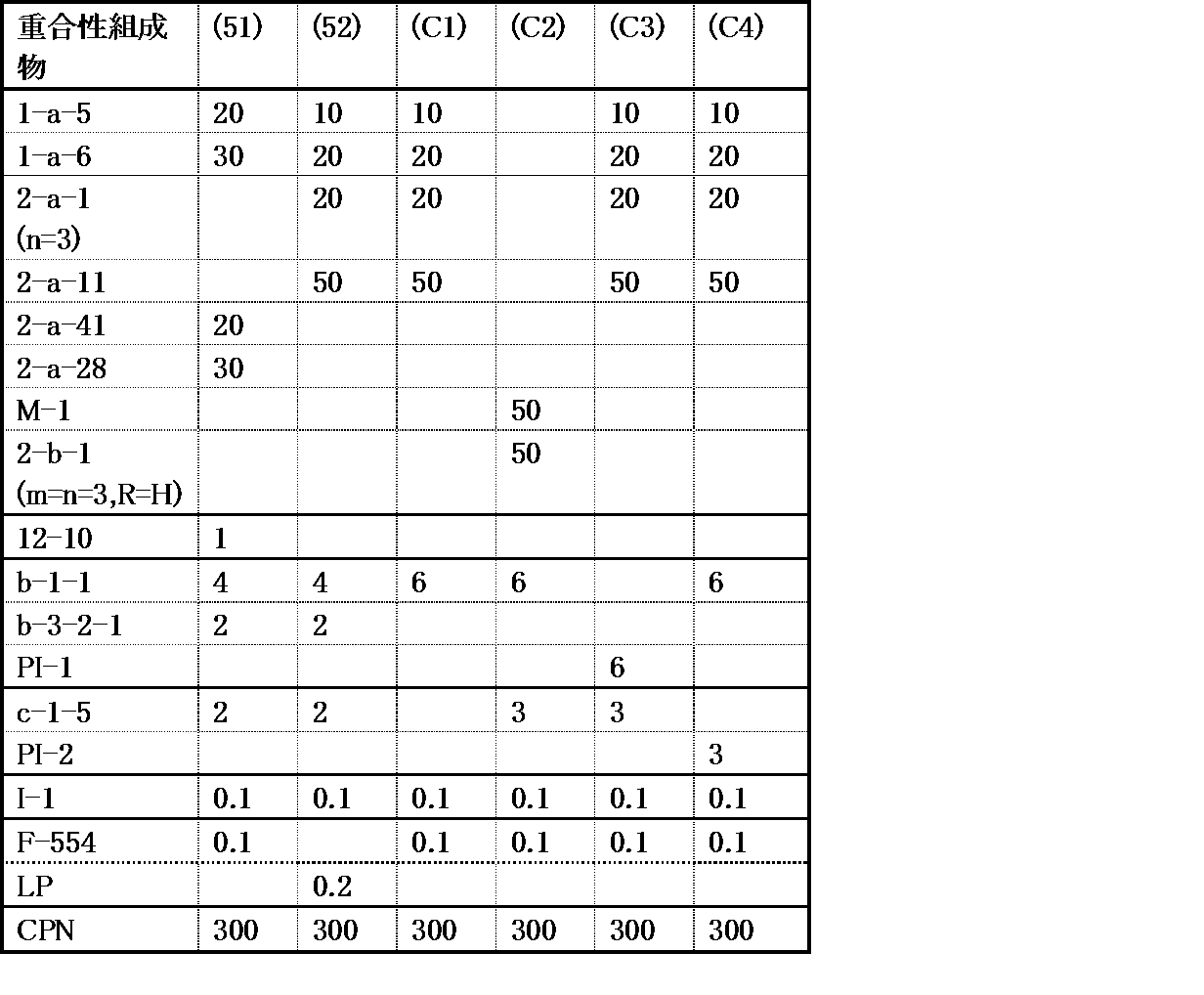 Figure JPOXMLDOC01-appb-T000188