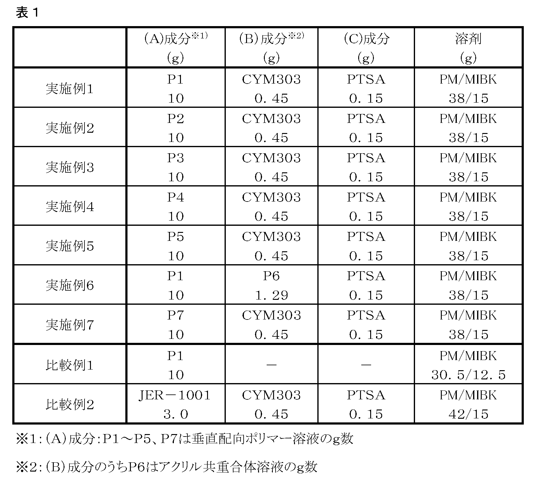 Figure JPOXMLDOC01-appb-T000011