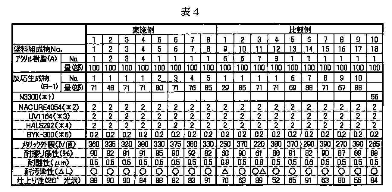 Figure JPOXMLDOC01-appb-T000004