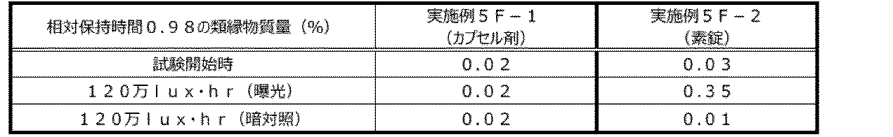 Figure JPOXMLDOC01-appb-T000033