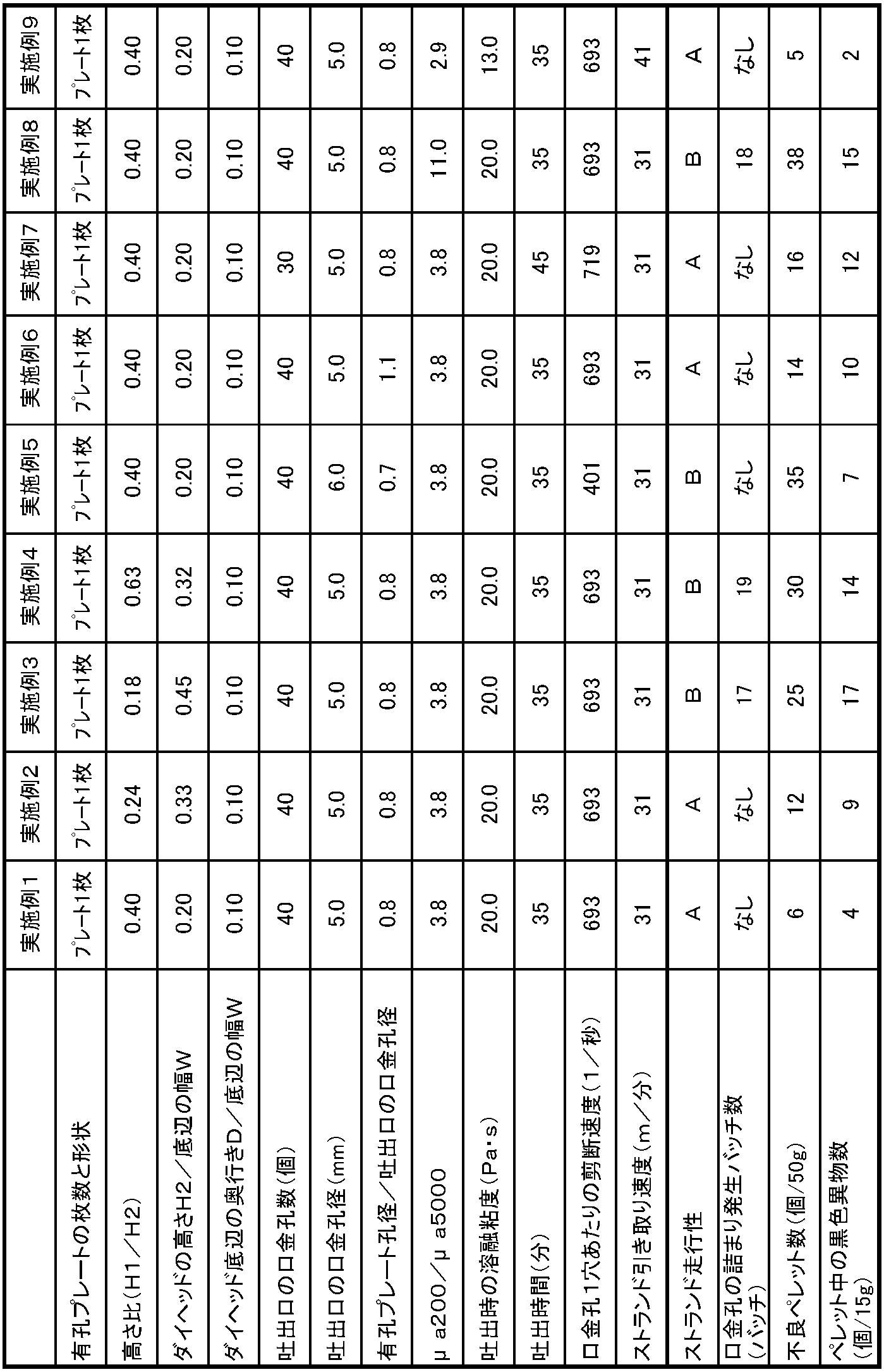 Figure JPOXMLDOC01-appb-T000002