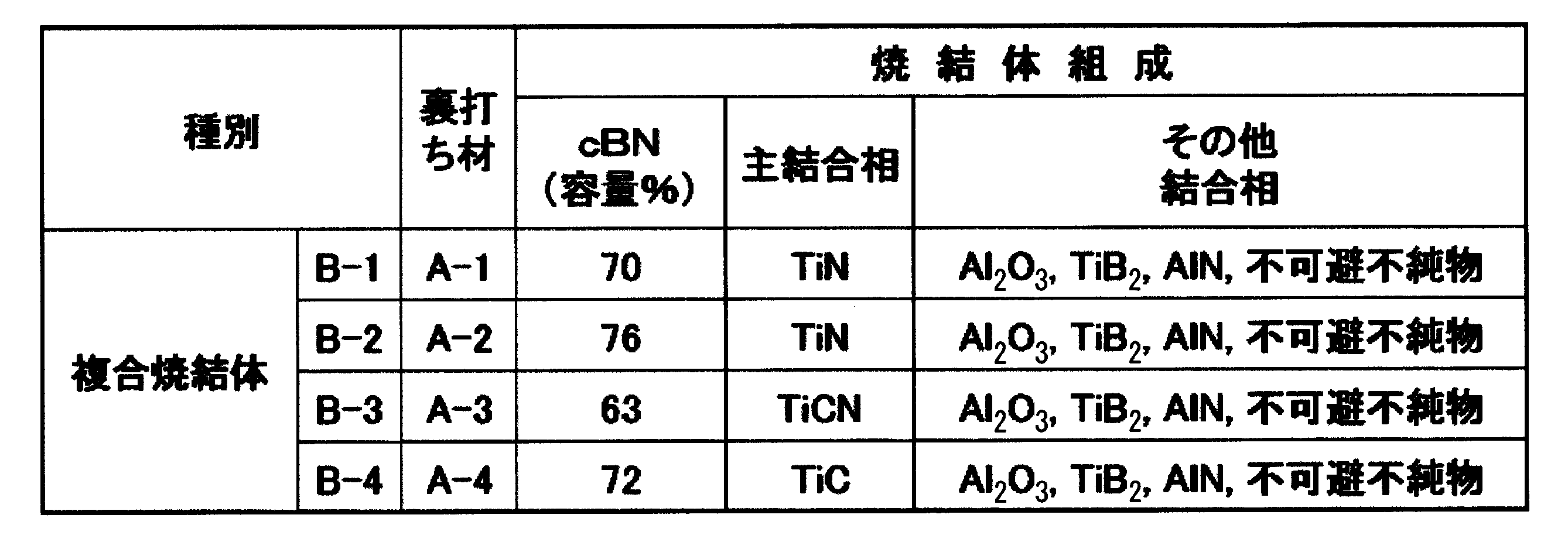 Figure JPOXMLDOC01-appb-T000002