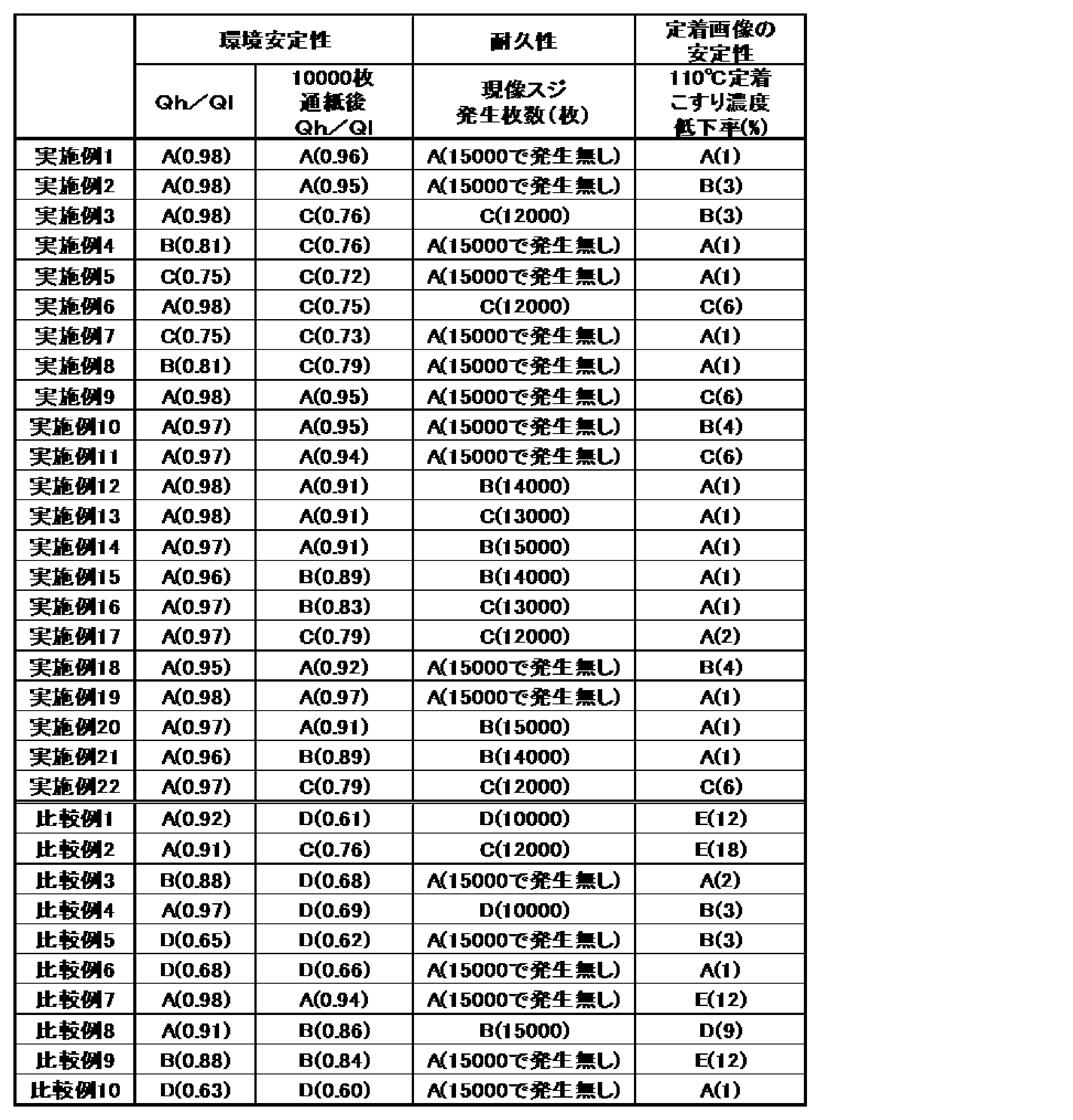 Figure JPOXMLDOC01-appb-T000011