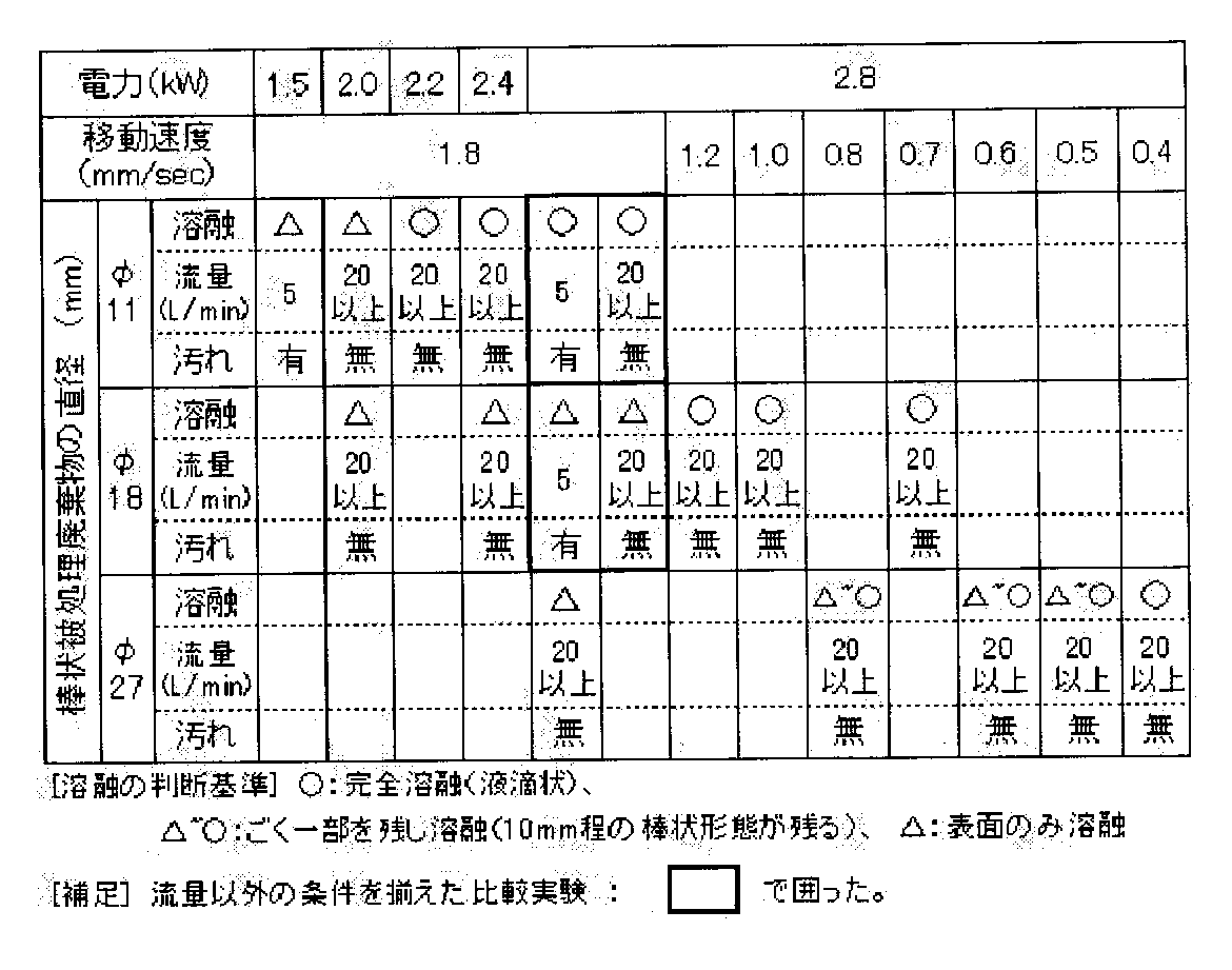 Figure JPOXMLDOC01-appb-T000001