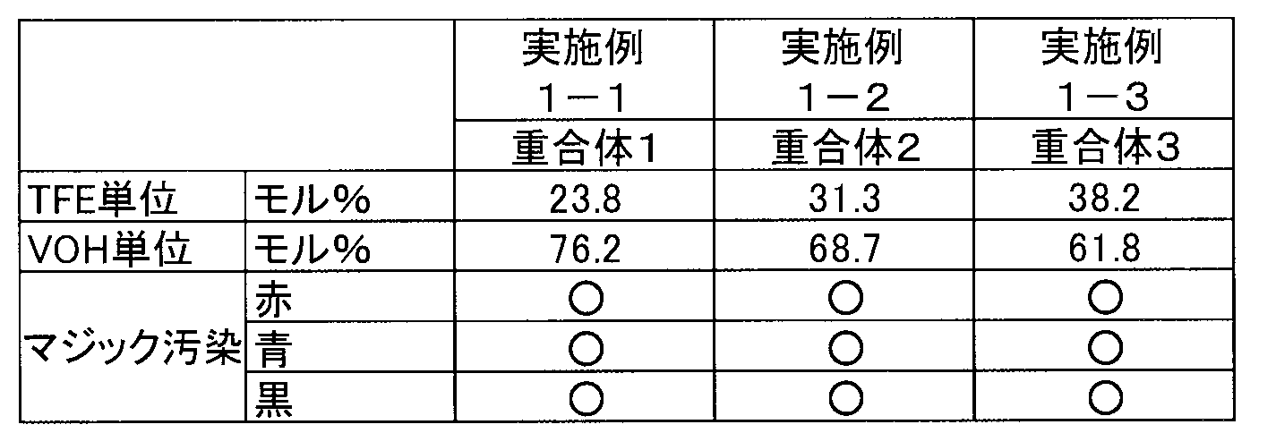 Figure JPOXMLDOC01-appb-T000023