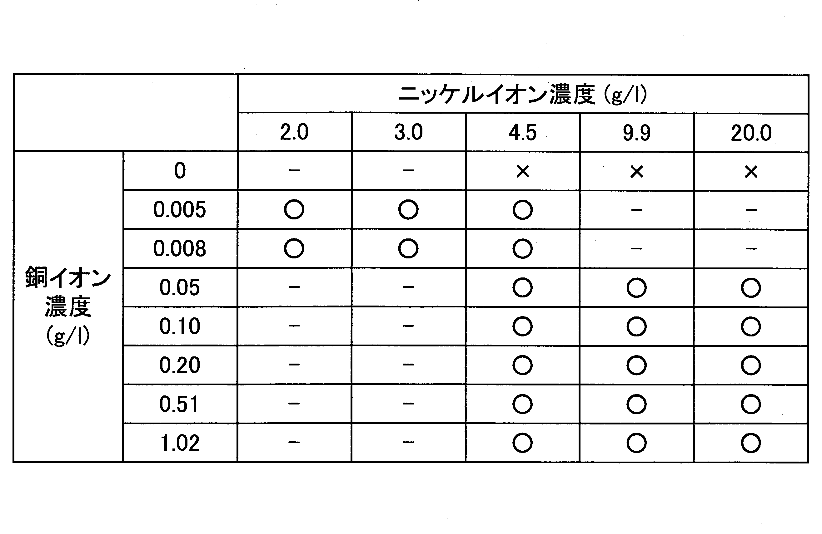 Figure JPOXMLDOC01-appb-T000002