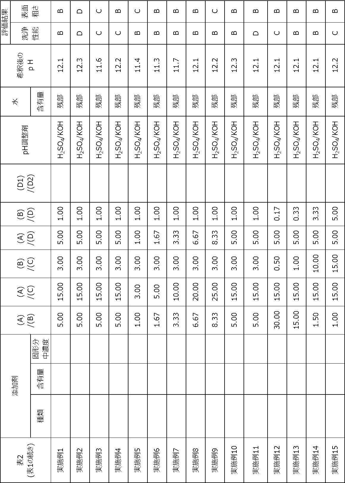 Figure JPOXMLDOC01-appb-T000007