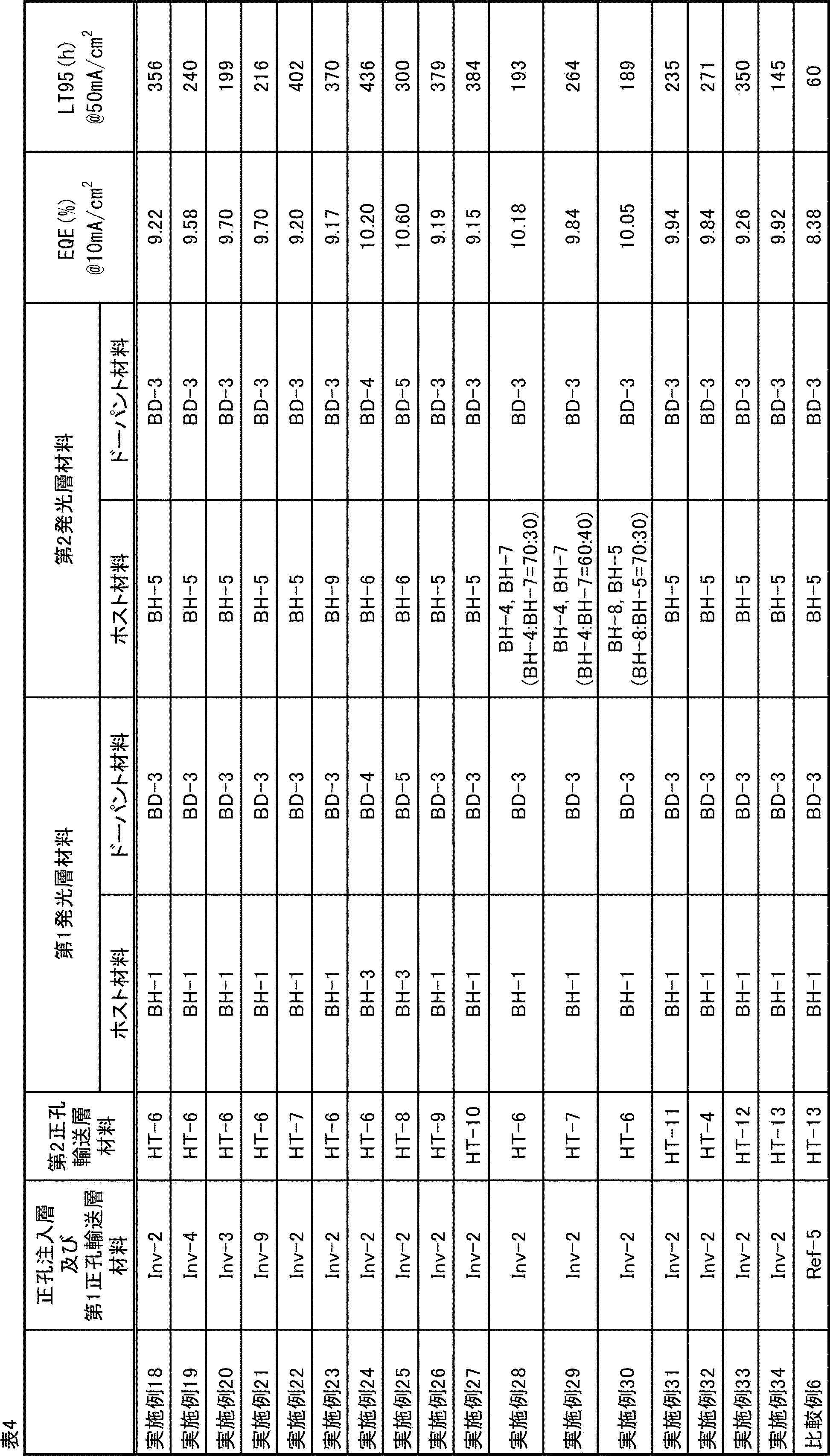 Figure JPOXMLDOC01-appb-T000211