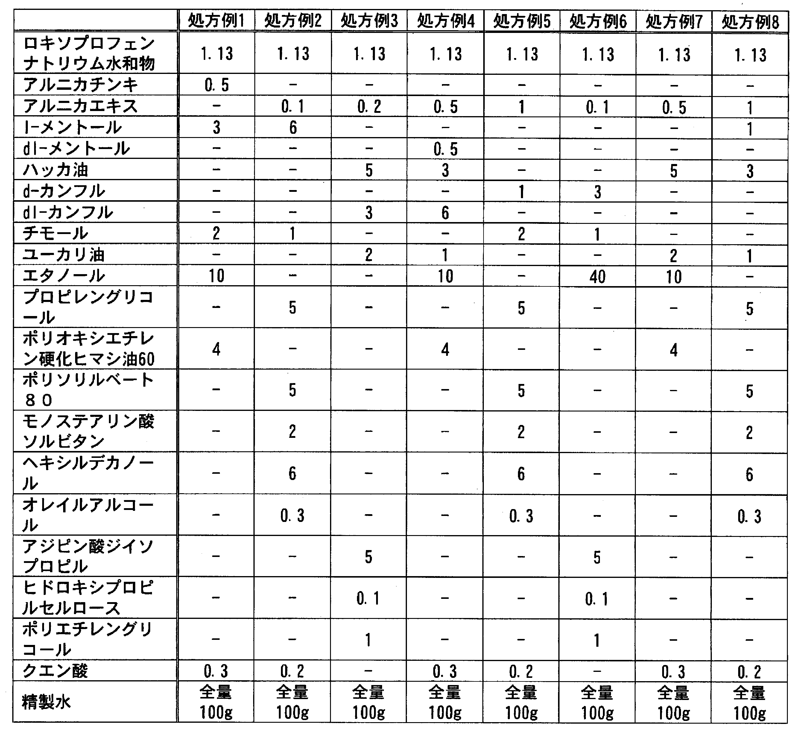 Figure JPOXMLDOC01-appb-T000043